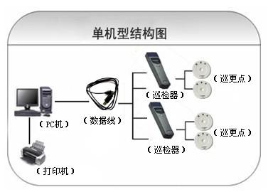 玉溪巡更系统六号