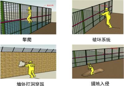 玉溪周界防范报警系统四号