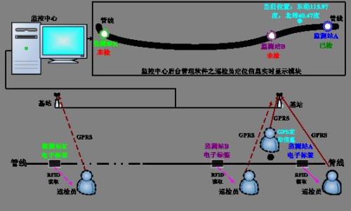 玉溪巡更系统八号