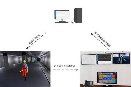 玉溪人员定位系统三号