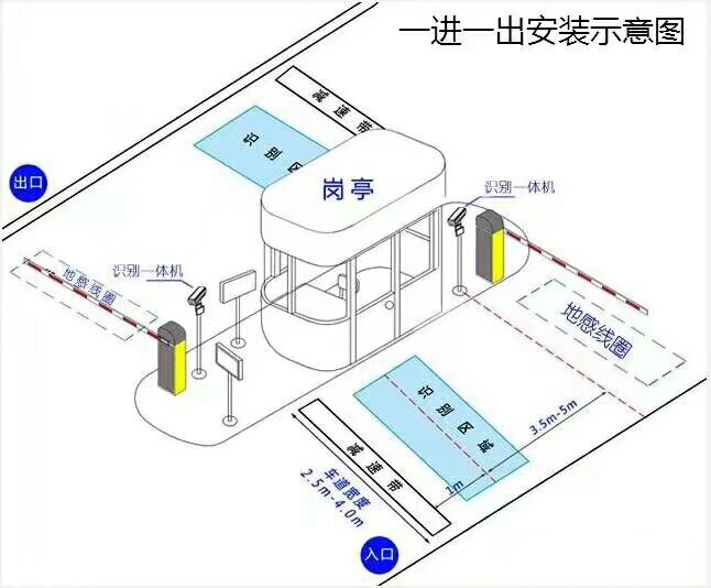 玉溪标准车牌识别系统安装图