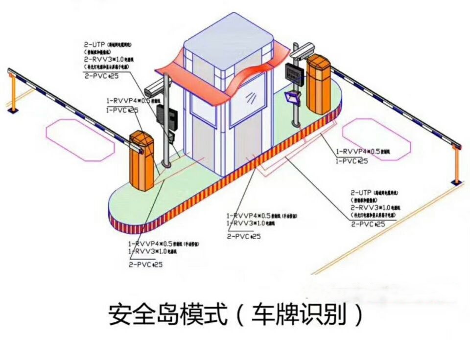 玉溪双通道带岗亭车牌识别