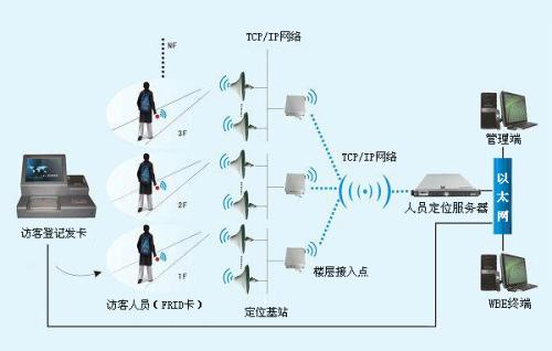 玉溪人员定位系统一号