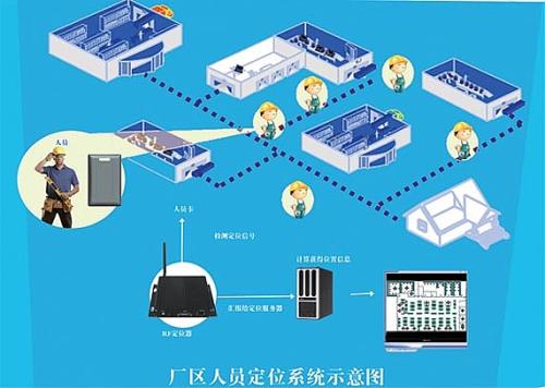 玉溪人员定位系统四号