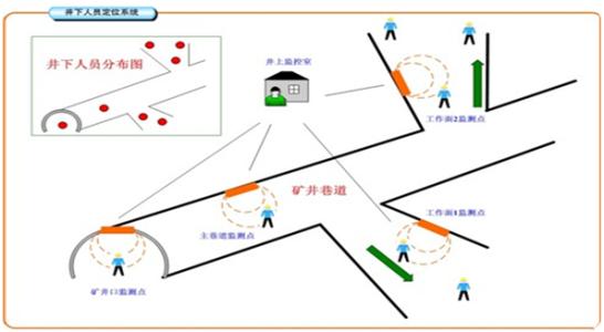 玉溪人员定位系统七号