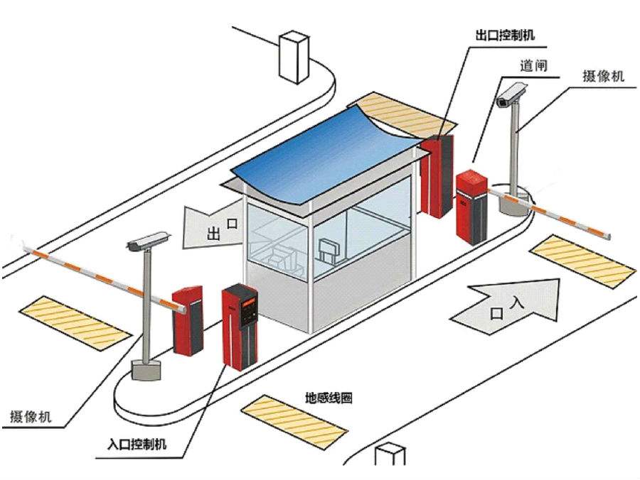 玉溪标准双通道刷卡停车系统安装示意